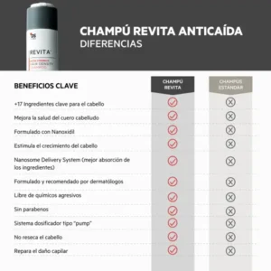REVITA EXTRA STRENGTH HAIR DENSITY SHAMPOO
