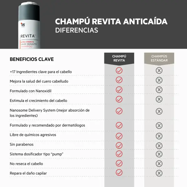 REVITA EXTRA STRENGTH HAIR DENSITY SHAMPOO