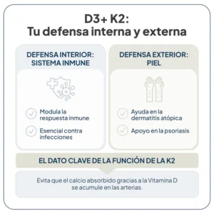 IVB VITAMINA D3+K2 60 CAPSULAS