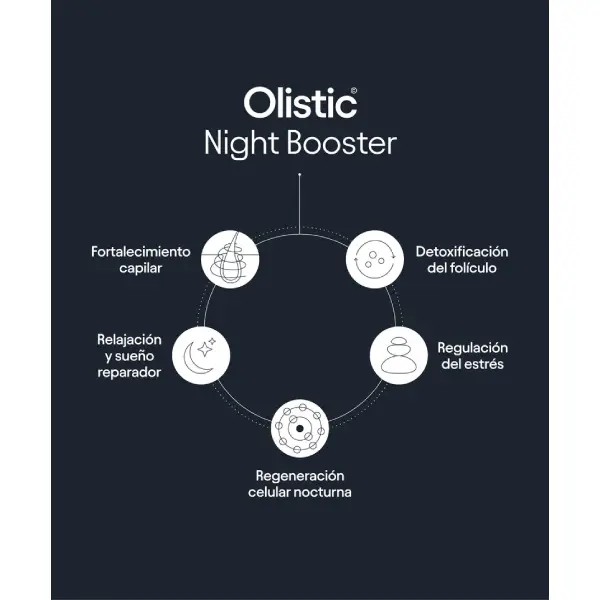 OLISTIC NIGHT BOOSTER