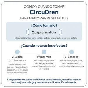 CIRCUDREN 60 CAPSULAS