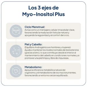 MYO-INOSITOL PLUS