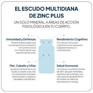 IVB ZINC PLUS 60 CAPSULAS