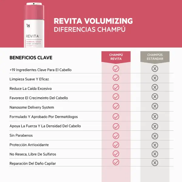 REVITA VOLUMIZING