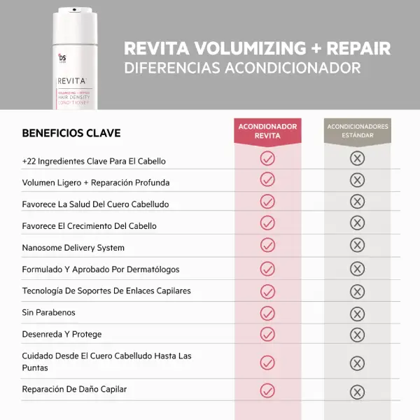 REVITA VOLUMIZING ACONDICIONADOR